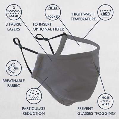 Mundbind stof / bomuld 3-lags m/næsekl. grå