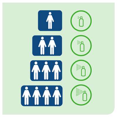 Luftfrisker Tork Airfresh A1 prem spray, blomst  236052